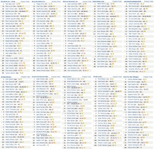 Razzball Rosters - w/o of Apr 28