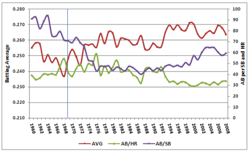 ABs/HR