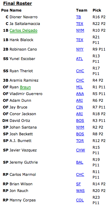 2009 Fantasy Baseball Draft