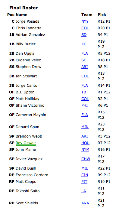 2009 Fantasy Baseball Draft