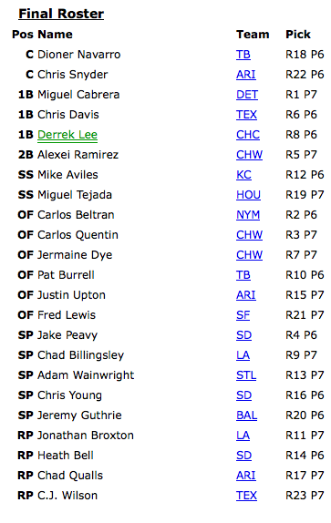 Fantasy Baseball Mock Draft