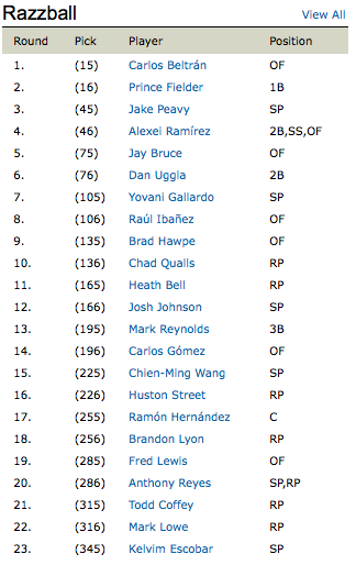 Fantasy Baseball Draft