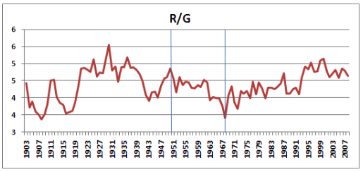 Runs/Game