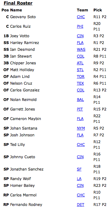 2010 Fantasy Baseball Mock Draft