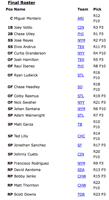 Fantasy Baseball Mock Draft