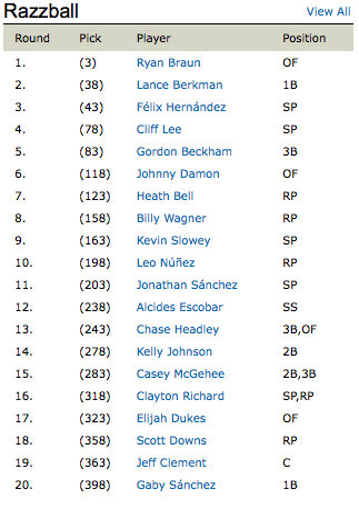 2010 Fantasy Baseball Team