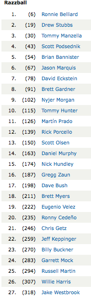 Fantasy Baseball Team