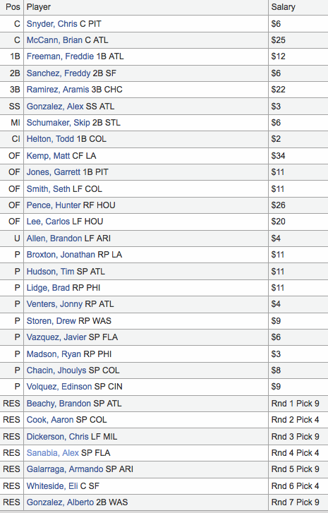 2011 Fantasy Baseball Draft