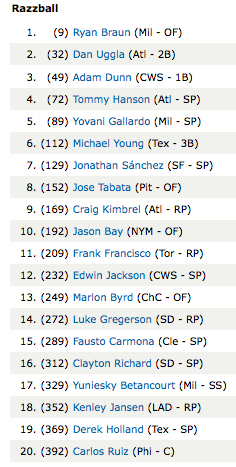 2011 Fantasy Baseball Team
