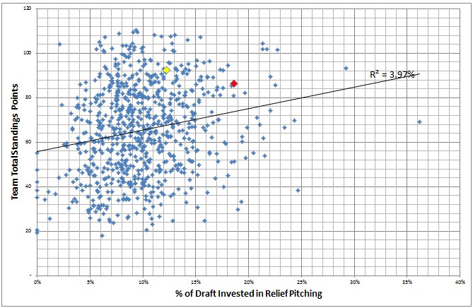 Fantasy-Baseball-Draft-Relief-Pitcher-Investment-Impact-on-Team-Standings-Points.jpg