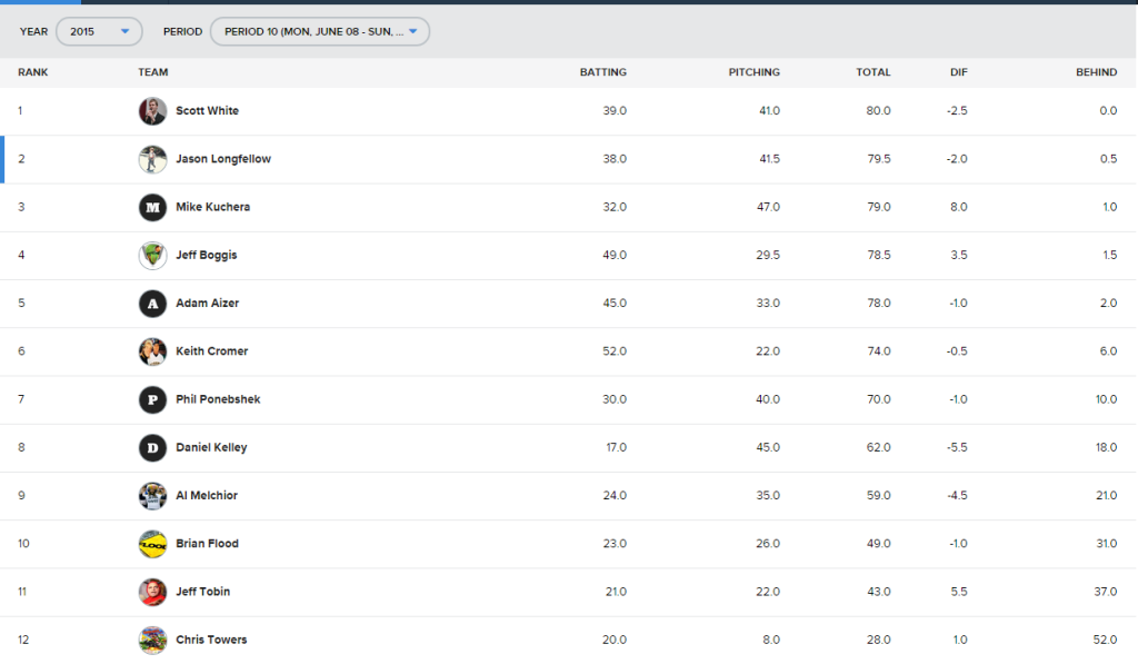 standings
