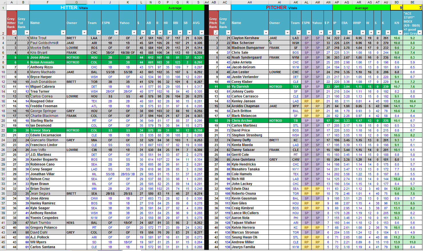 Worksheets Fantasy Football Worksheets free draft tool 2017 fantasy baseball keep checking back on this page throughout the pre season as i hope to update spreadsheet additional razzball rankings come out