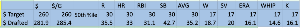 Some numbers for nerds that don't really mean anything