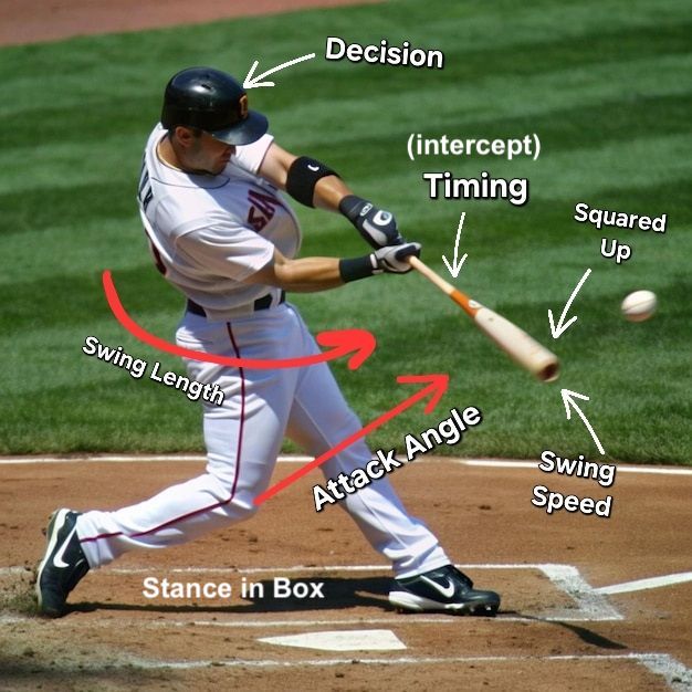 Batter diagram