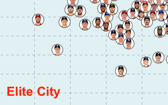 Graph showing Skenes, Skubal, Greene