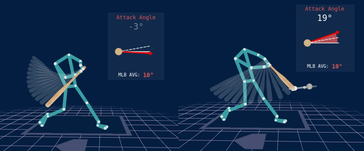 Graphic showing bat angle based on location of the pitch