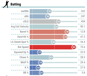 Screenshot-2025-06-25-at-09-04-45-Brett-Baty-Stats-Statcast-Visuals-Advanced-Metrics-baseballsavant.com