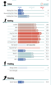 Screenshot-2025-07-21-at-12-27-36-Andrew-Vaughn-Stats-Statcast-Visuals-Advanced-Metrics-baseballsavant.com