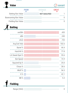 Screenshot-2025-07-23-at-03-27-37-Brice-Matthews-Stats-Statcast-Visuals-Advanced-Metrics-baseballsavant.com