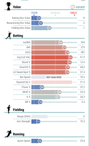 Screenshot-2025-07-28-at-06-54-58-Andrew-Vaughn-Stats-Statcast-Visuals-Advanced-Metrics-baseballsavant.com
