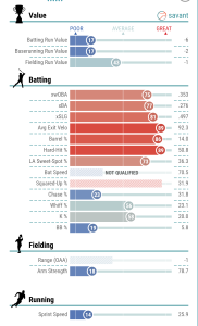 Screenshot-2025-08-02-at-10-25-16-Andrew-Vaughn-Stats-Statcast-Visuals-Advanced-Metrics-baseballsavant.com