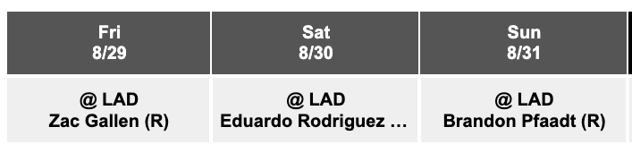 DBacks starters in LA 8/29/25 to 8/31/25
