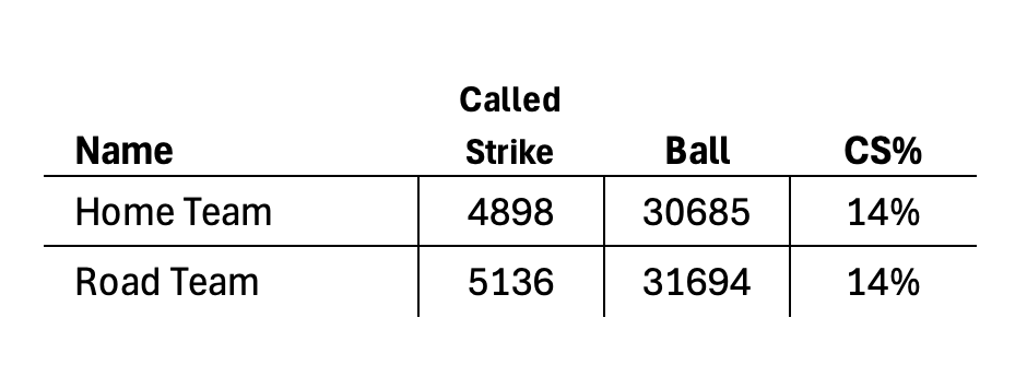 Home Road CS Rate 2025
