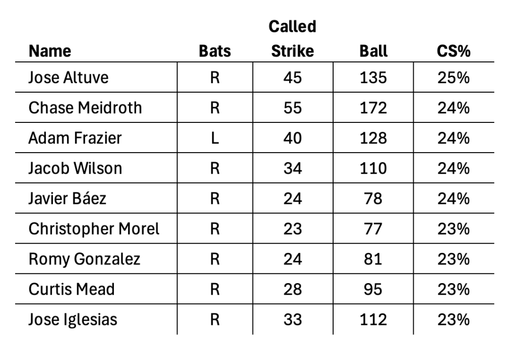 Called Strike Leaders 2025