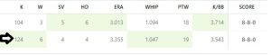 Standings