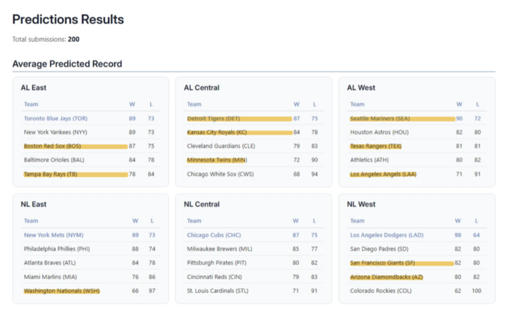 User predicted standings by @TJStats