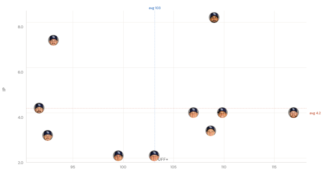 Radioactive materials+ vs IP