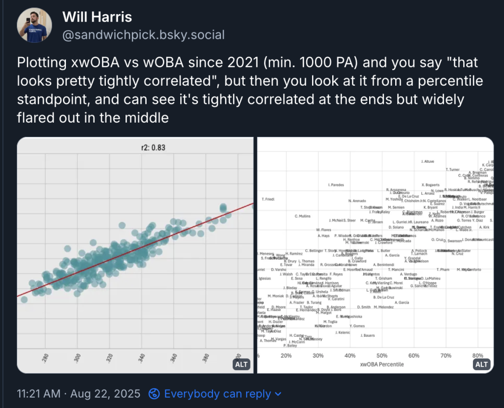 2025 Scatter Plot Bluesky Post