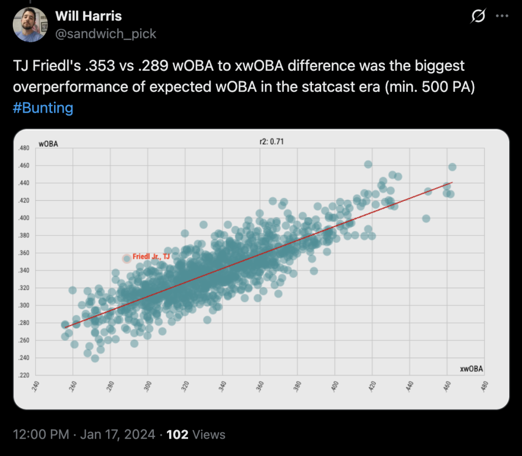 2024 Scatter Plot Tweet