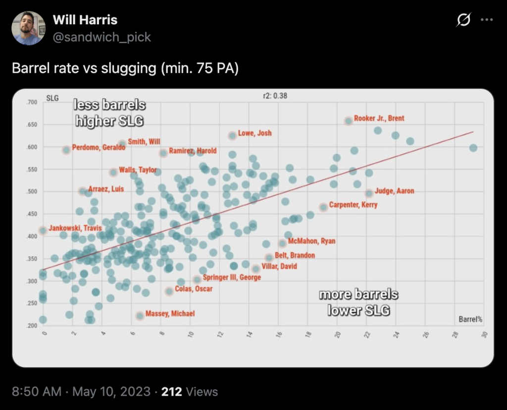 2023 Scatter Plot Tweet