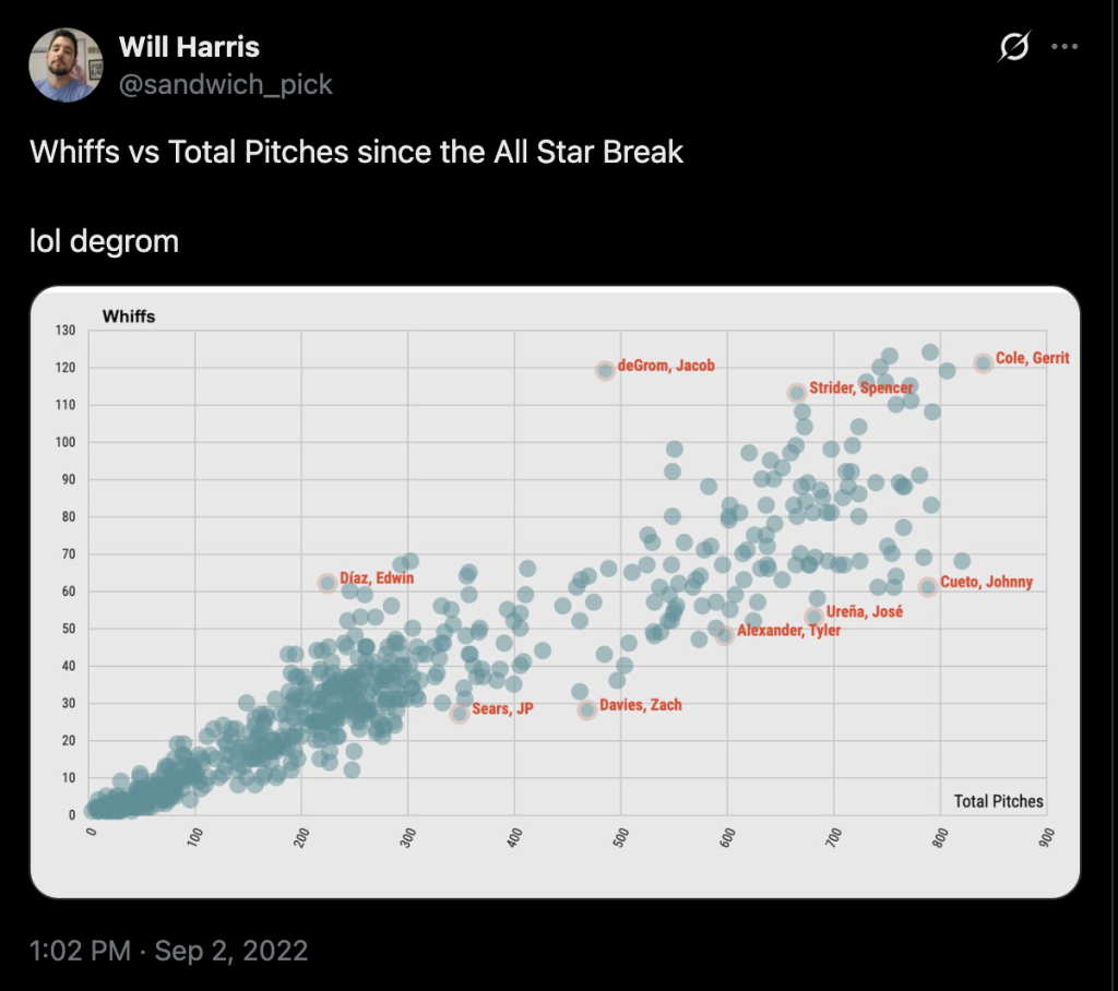 2022 Scatter Plot Tweet