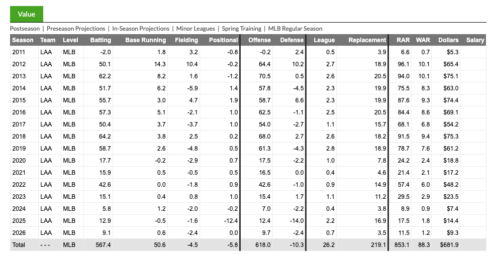 Parts of War (Mike Trout)