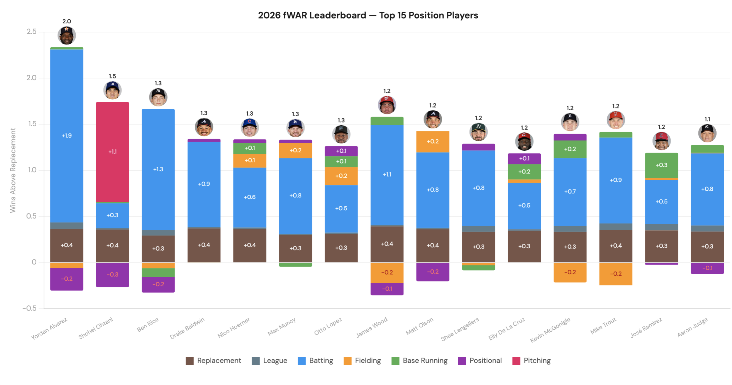 Top 15 Breakdown Wars