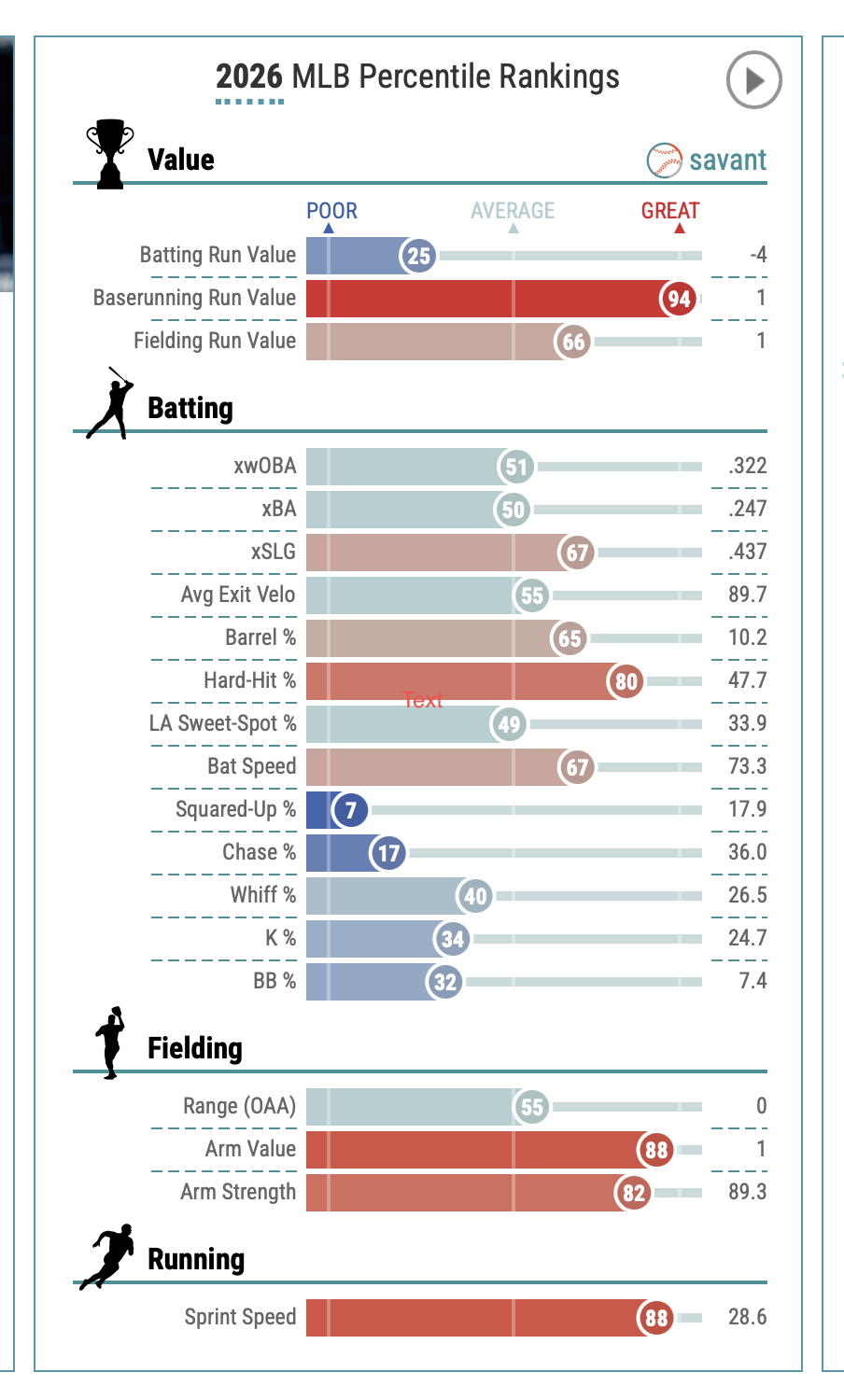 a picture of Jackson Merrill's Statcast Savant measurables