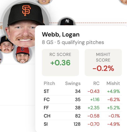 Logan Webb Mishit and Rocking Chair Score