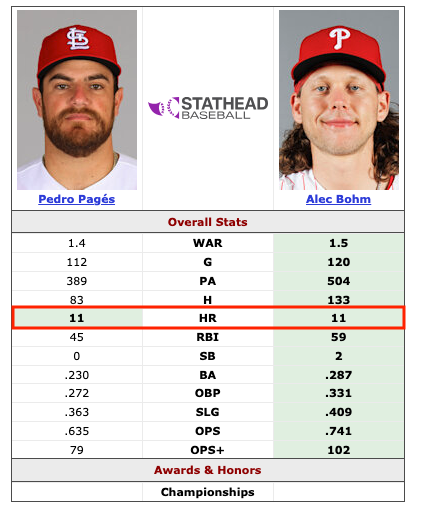 Pedro Pages vs Alec Bohm 2025
