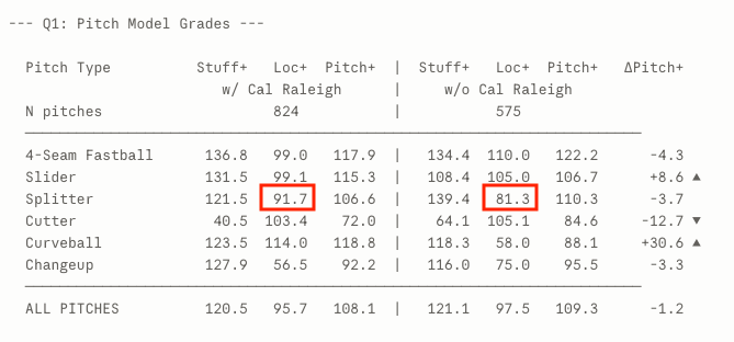 Gilbert grades