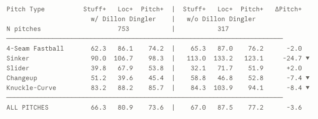 Keider Pitch Grades