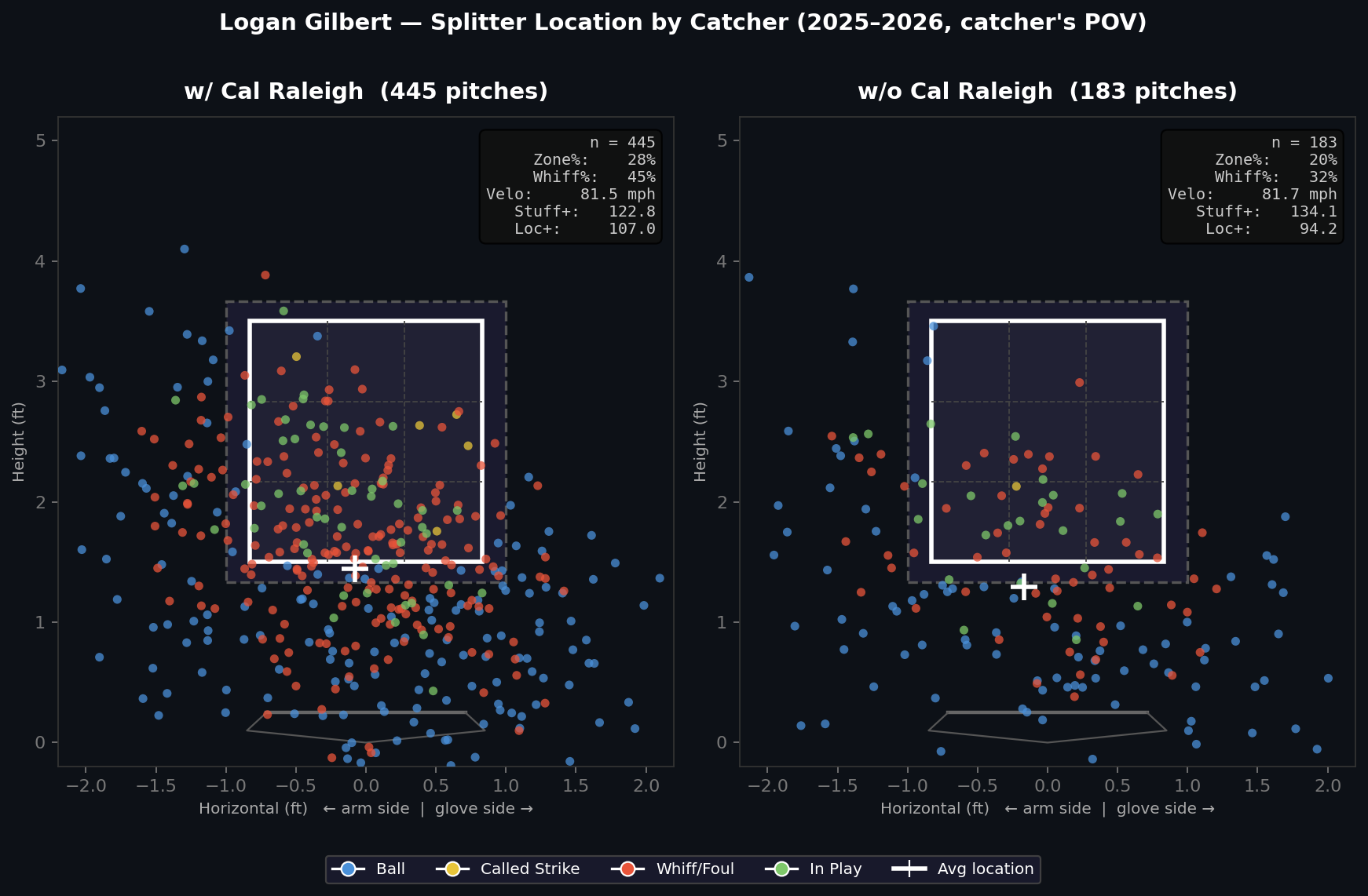 Gilbert Splitter Locations