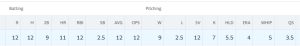 points
