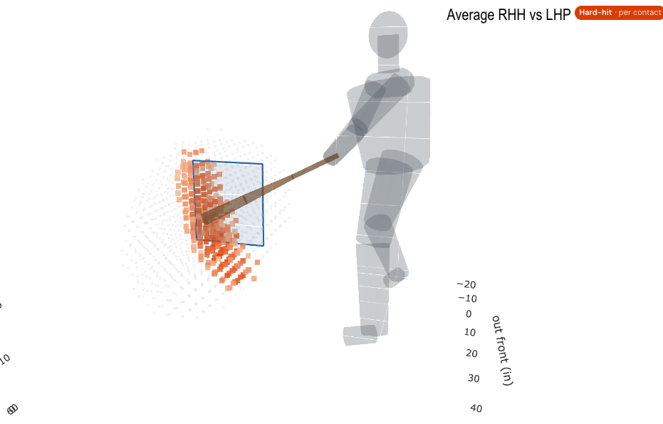 RHH vs RHP HHPS