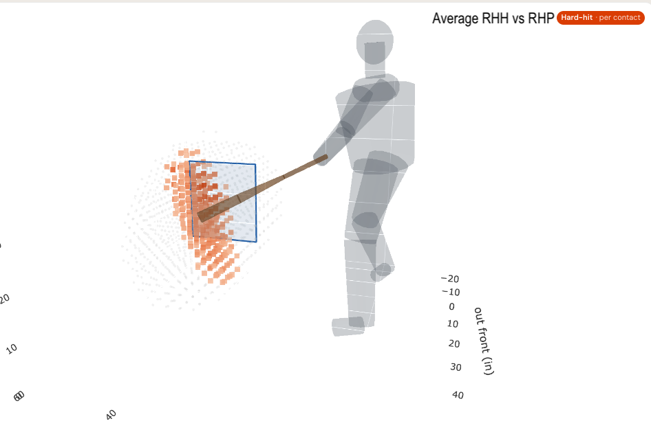 RHH vs LHP HHPS